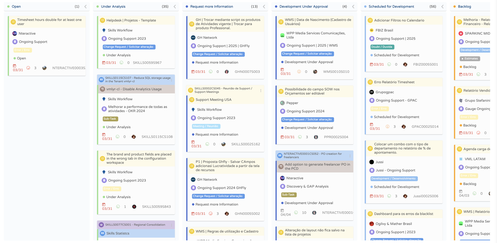 A Kanban board with columns for Open, Under Analysis, Request more Information, Development Under Approval, Scheduled for Development and Backlog.